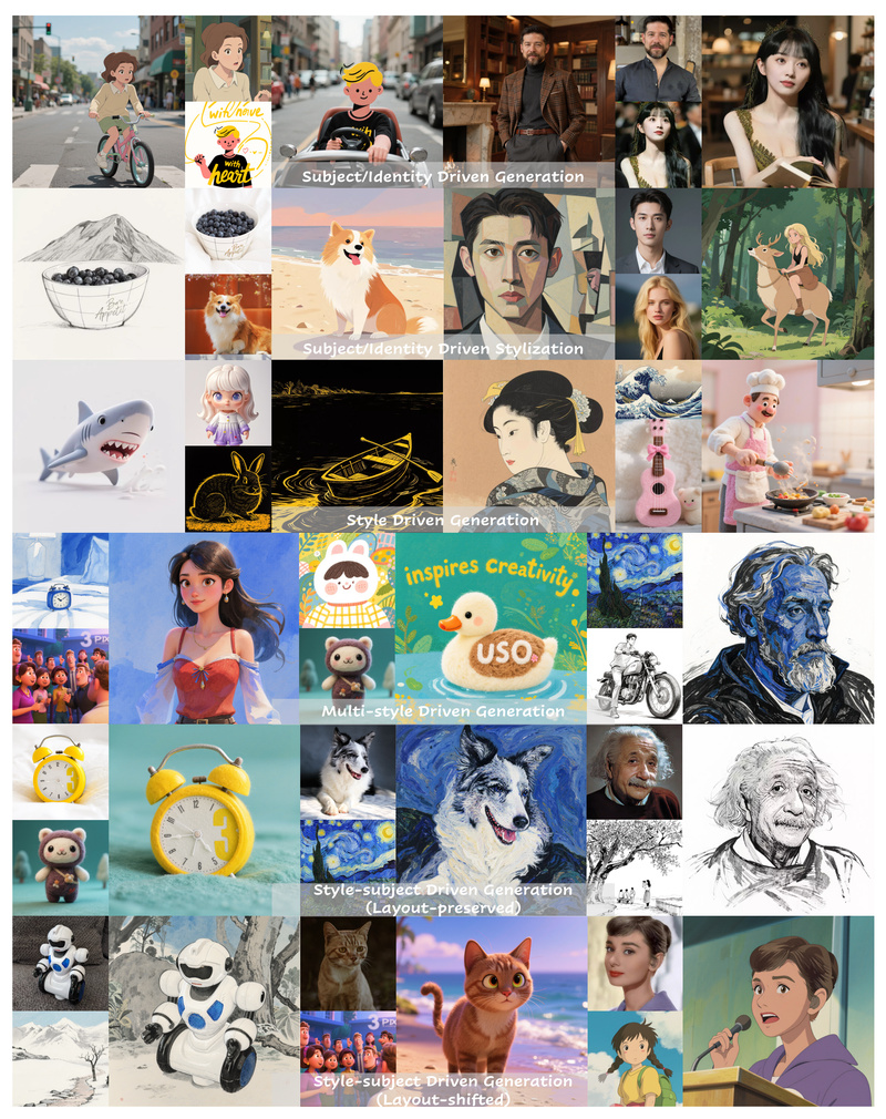 USO: Unified Image Generation that Preserves Subjects and Applies Styles in One Framework
